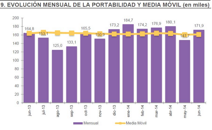 Evolucion portabilidad