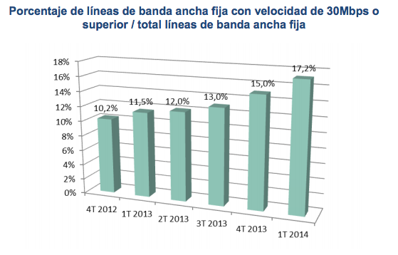 Fuente CNMC