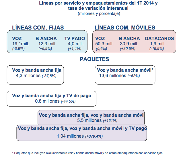 Fuente CNMC