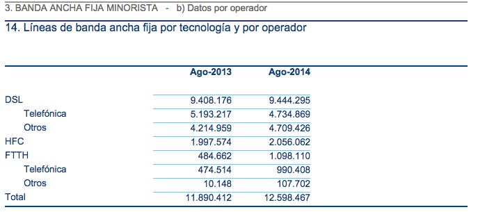 Comparativa Banda Ancha Julio-Agosto 2014