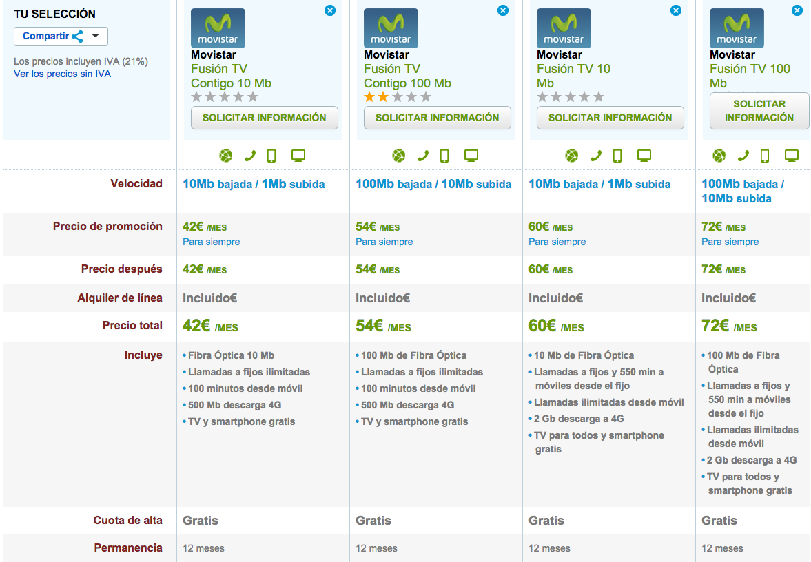 Comparativa Movistar Fusion octubre 2014