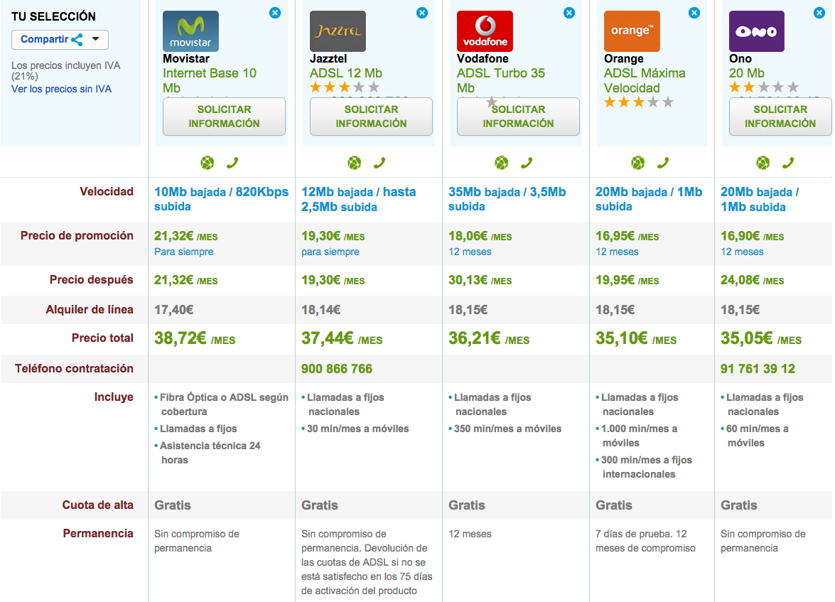 Comparativa ofertas ADSL Octubre 2014