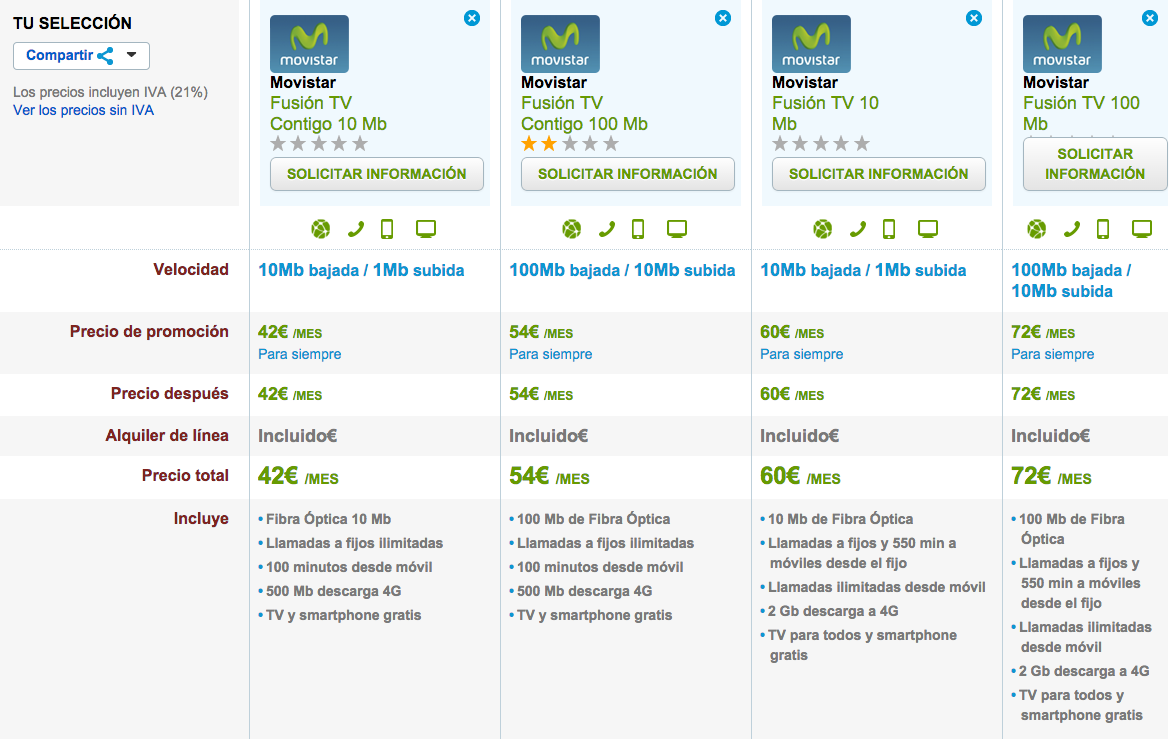 Comparativa tarifas 4G Movistar Octubre 2014