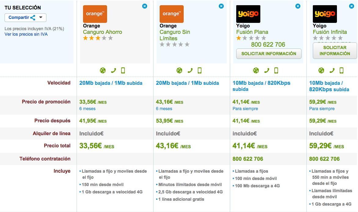 Comparativa tarifas 4G Orange y Yoigo Octubre 2014