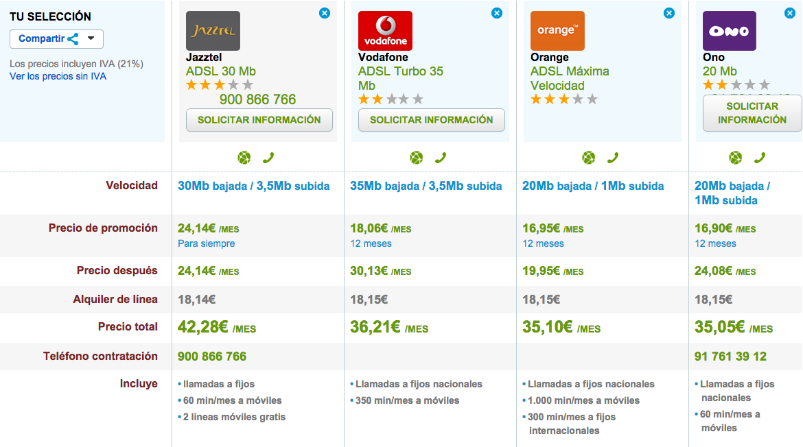 Comparativa tarifas ADSL octubre 2014