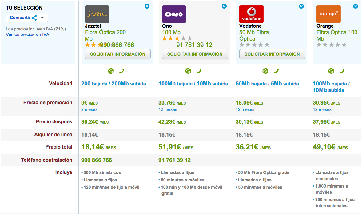 Comparativa tarifas Fibra Optica Octubre 2014