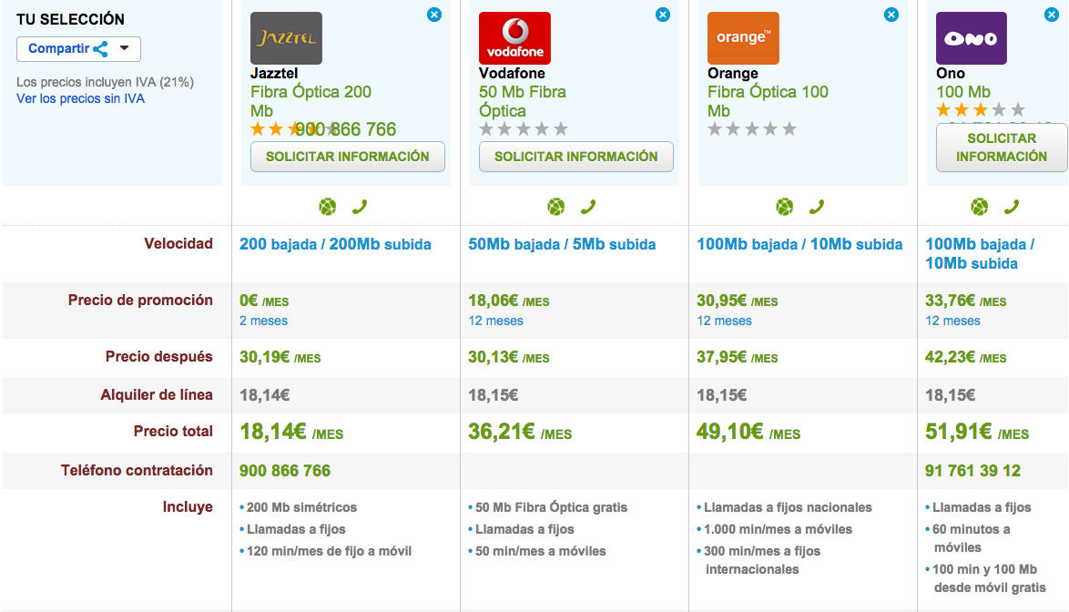 Comparativa tarifas Fibra Optica octubre 2014