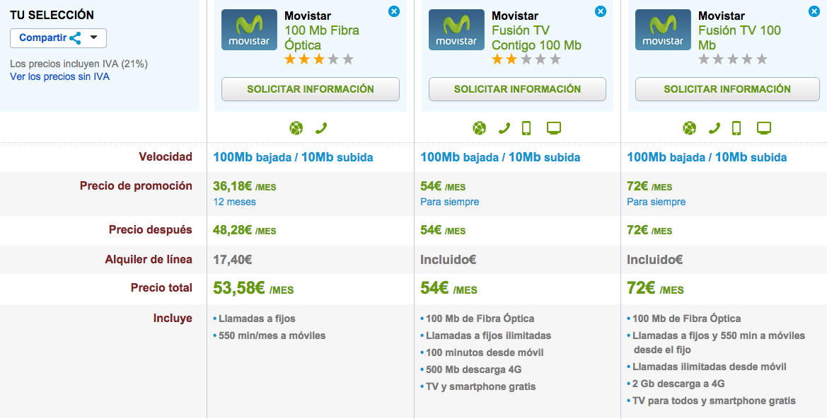Comparativa tarifas Movistar Fibra Optica Octubre 2014
