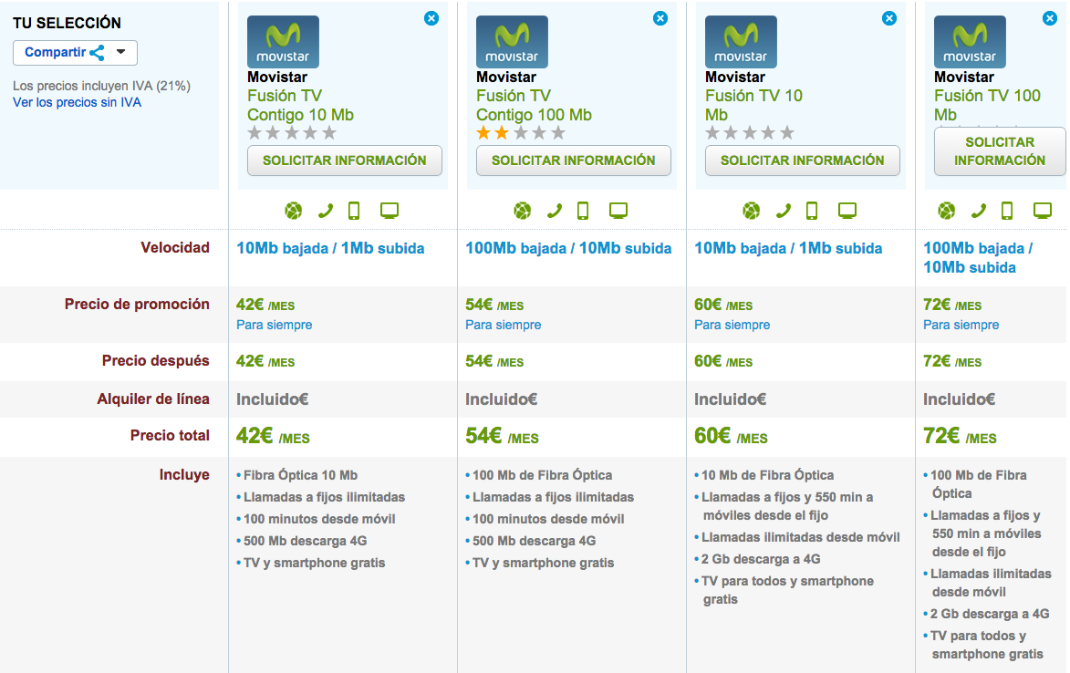 Comparativa tarifas Movistar Fusión Octubre 2014