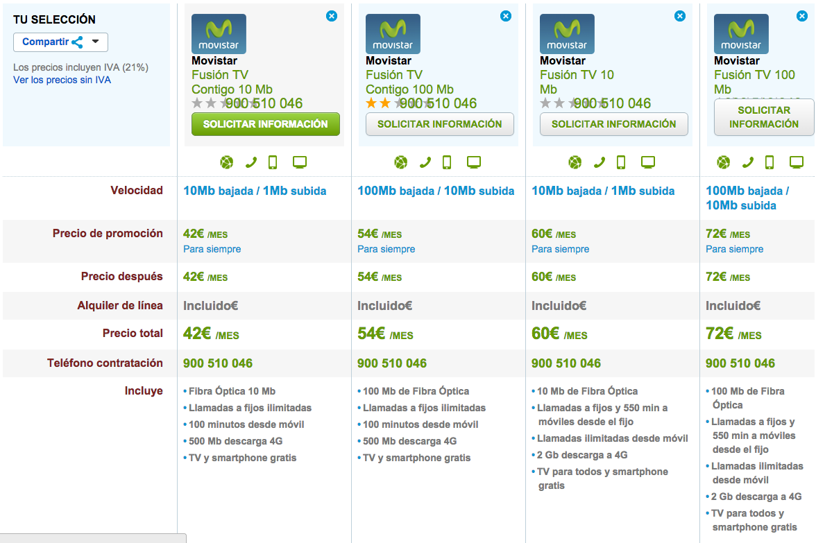 Comparativa tarifas Movistar Fusión Octubre 2014