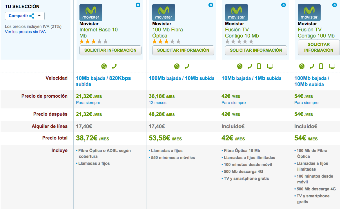 Comparativa tarifas Movistar Octubre 2014