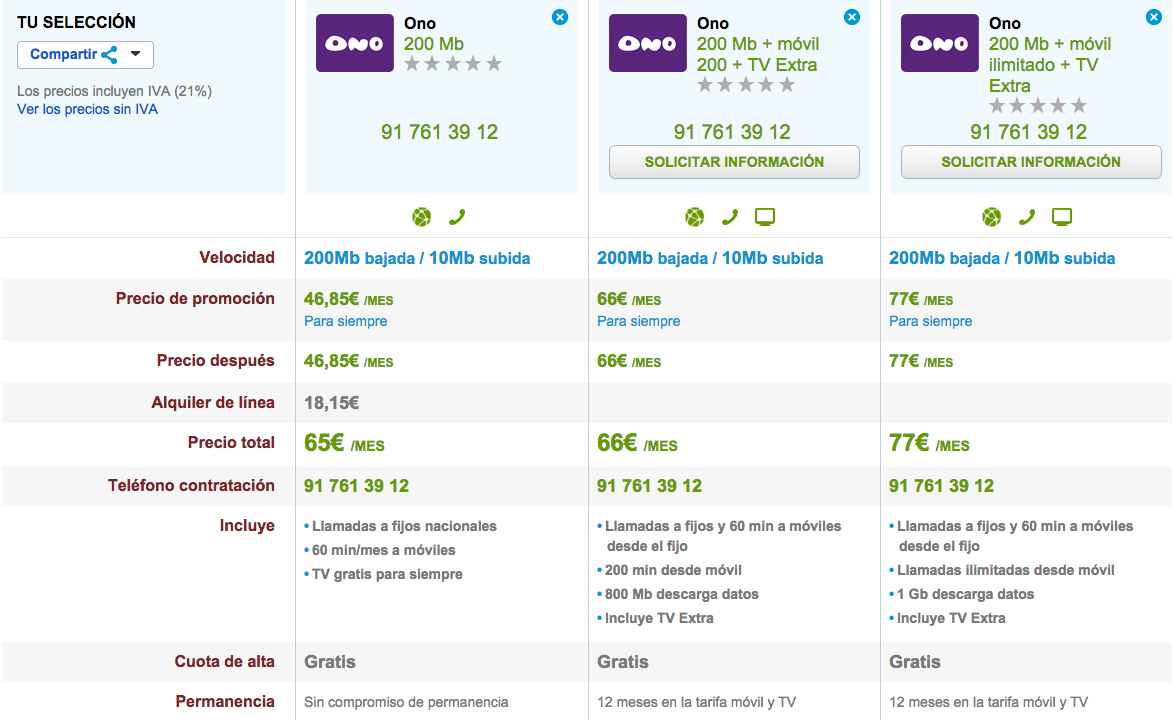 Comparativa tarifas ONO 200 Mbps Octubre14