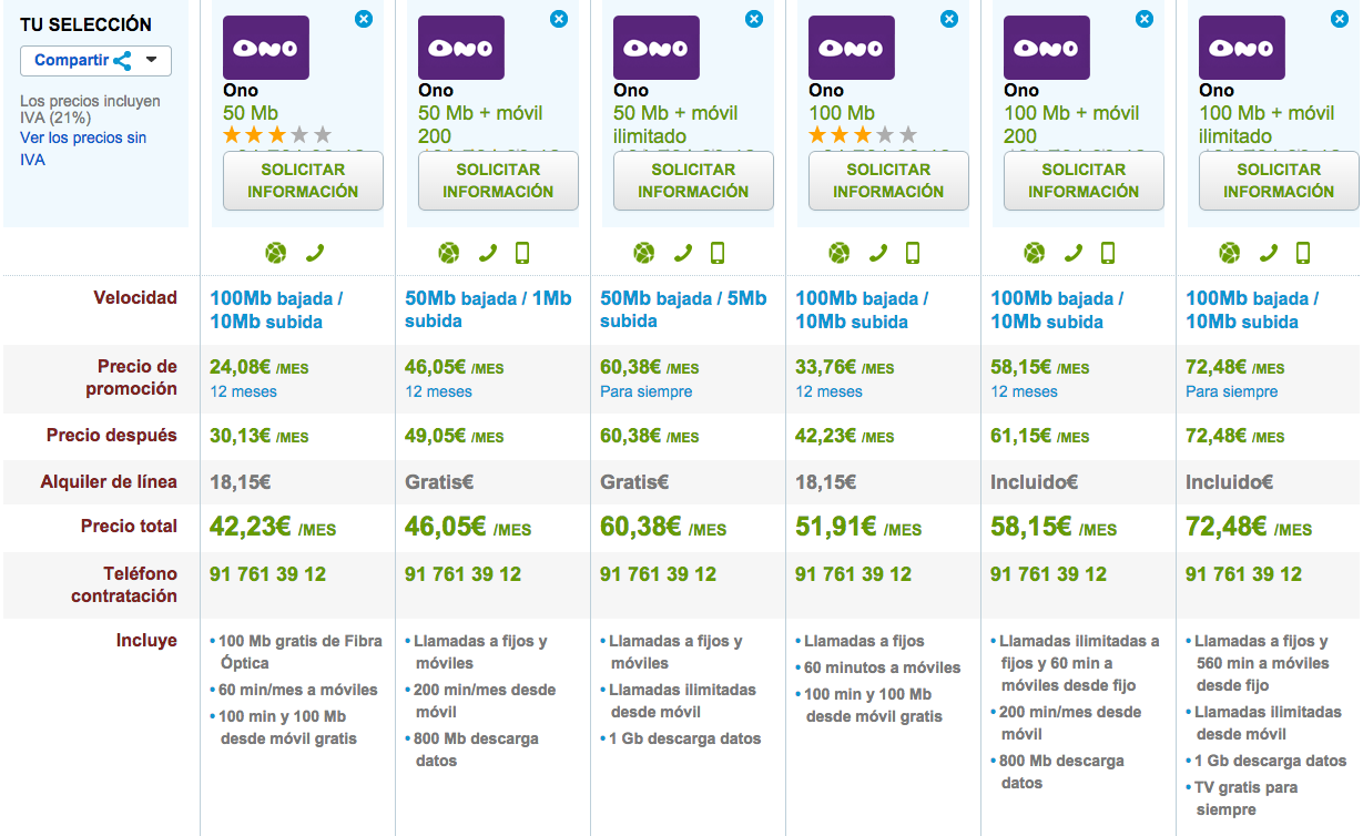 Comparativa tarifas ONO 50 y 100 Mbps Octubre14