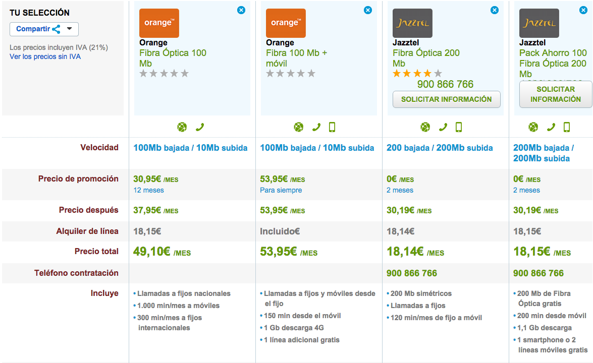 Comparativa tarifas Orange y Jazztel Fibra Optica Octubre 2014