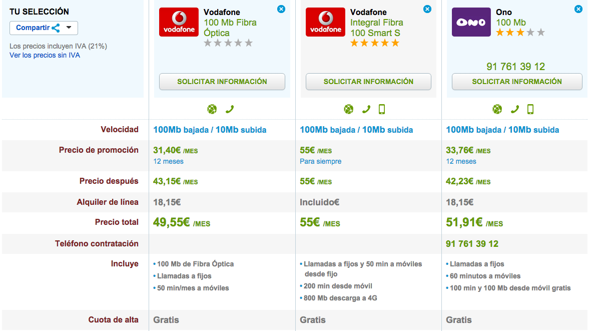 Comparativa tarifas Vodafone y ONO Fibra Optica Octubre 2014