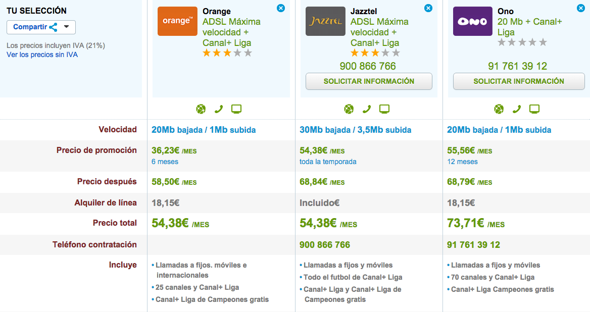 Comparativa tarifas internet con fútbol octubre 2014