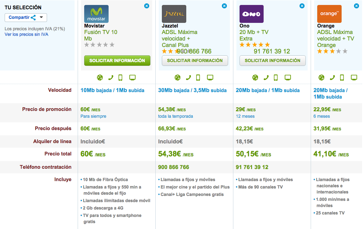 Comparativa tarifas internet con televisión octubre 2014