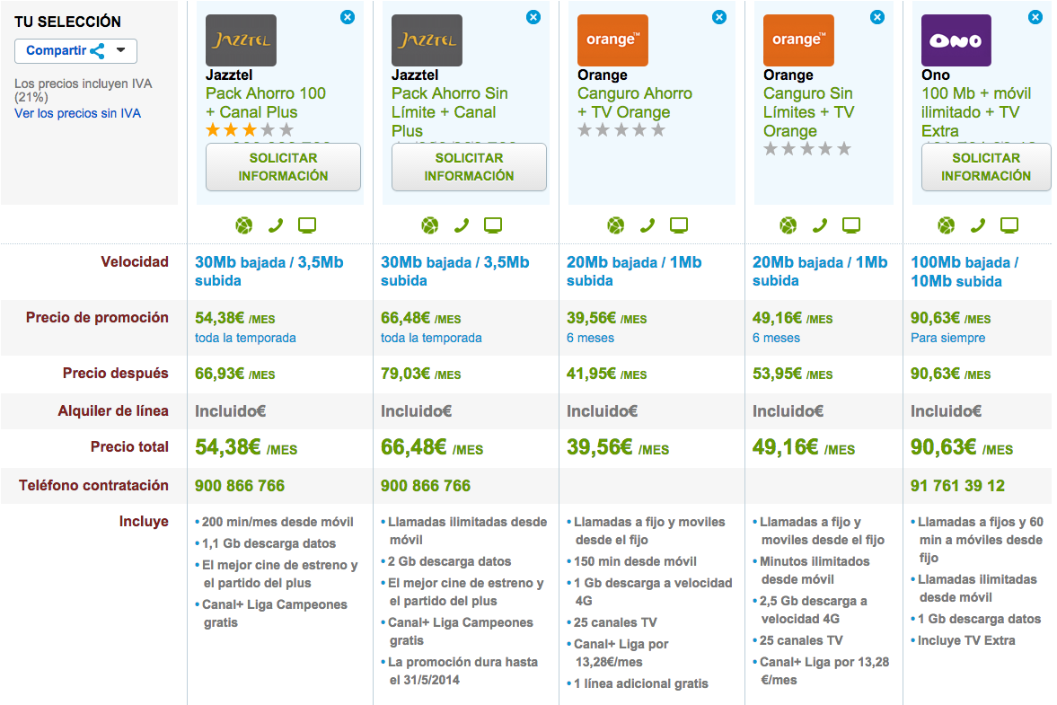 Comparativa tarifas internet, móvil y TV octubre 2014