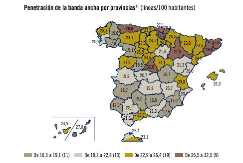 Evolucion banda ancha por provincias CNMC