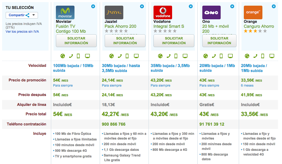 Comparativa ofertas fijo y móvil baratas