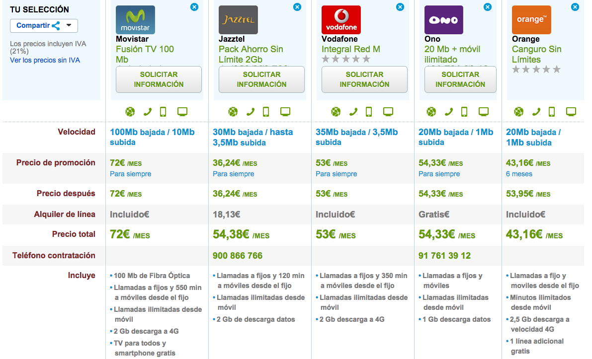 Comparativa ofertas fijo y móvil ilimitadas