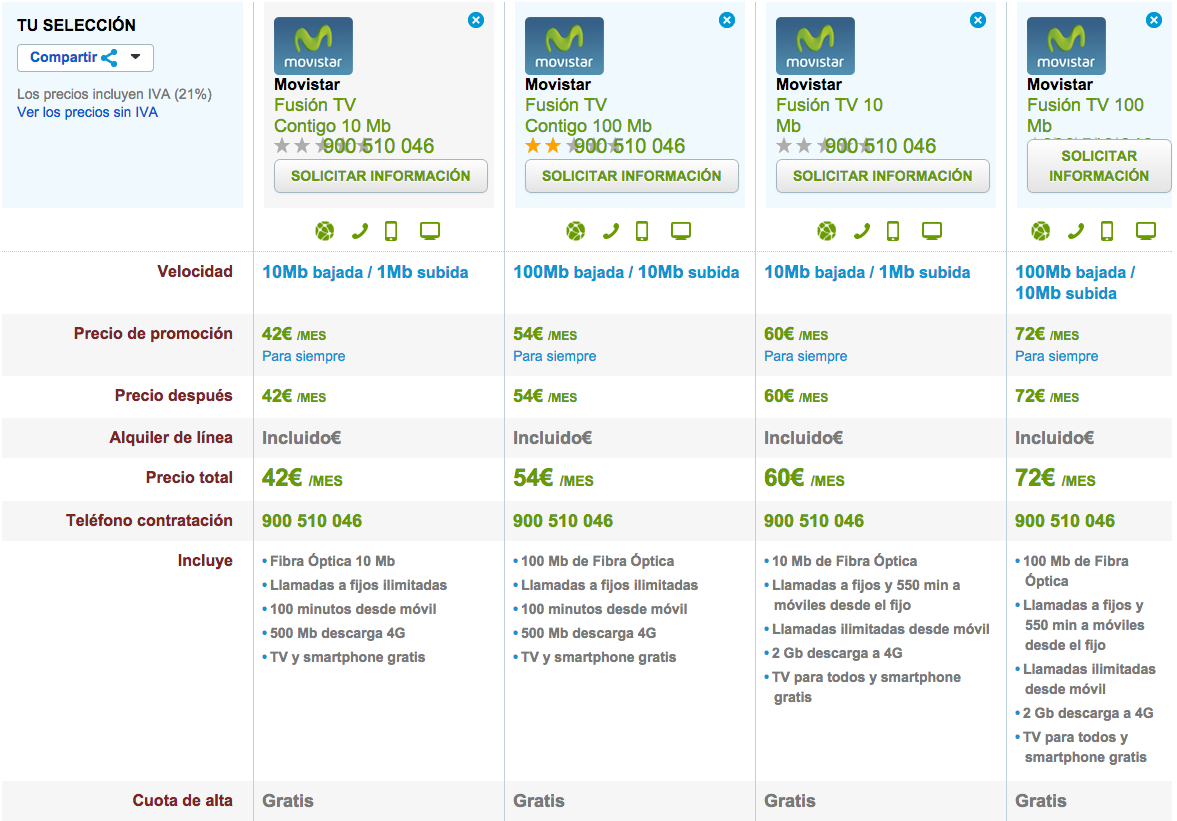 Comparativa Movistar Fusión Noviembre 2014