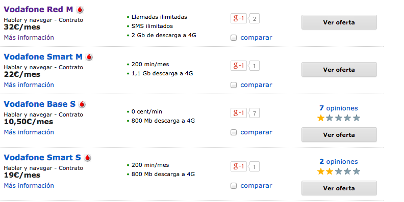 Comparativa tarifas 4G Vodafone