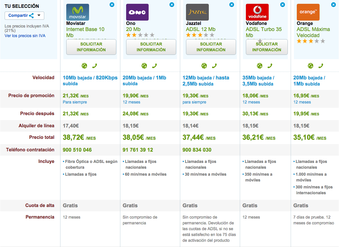 Comparativa tarifas ADSL Noviembre 2014