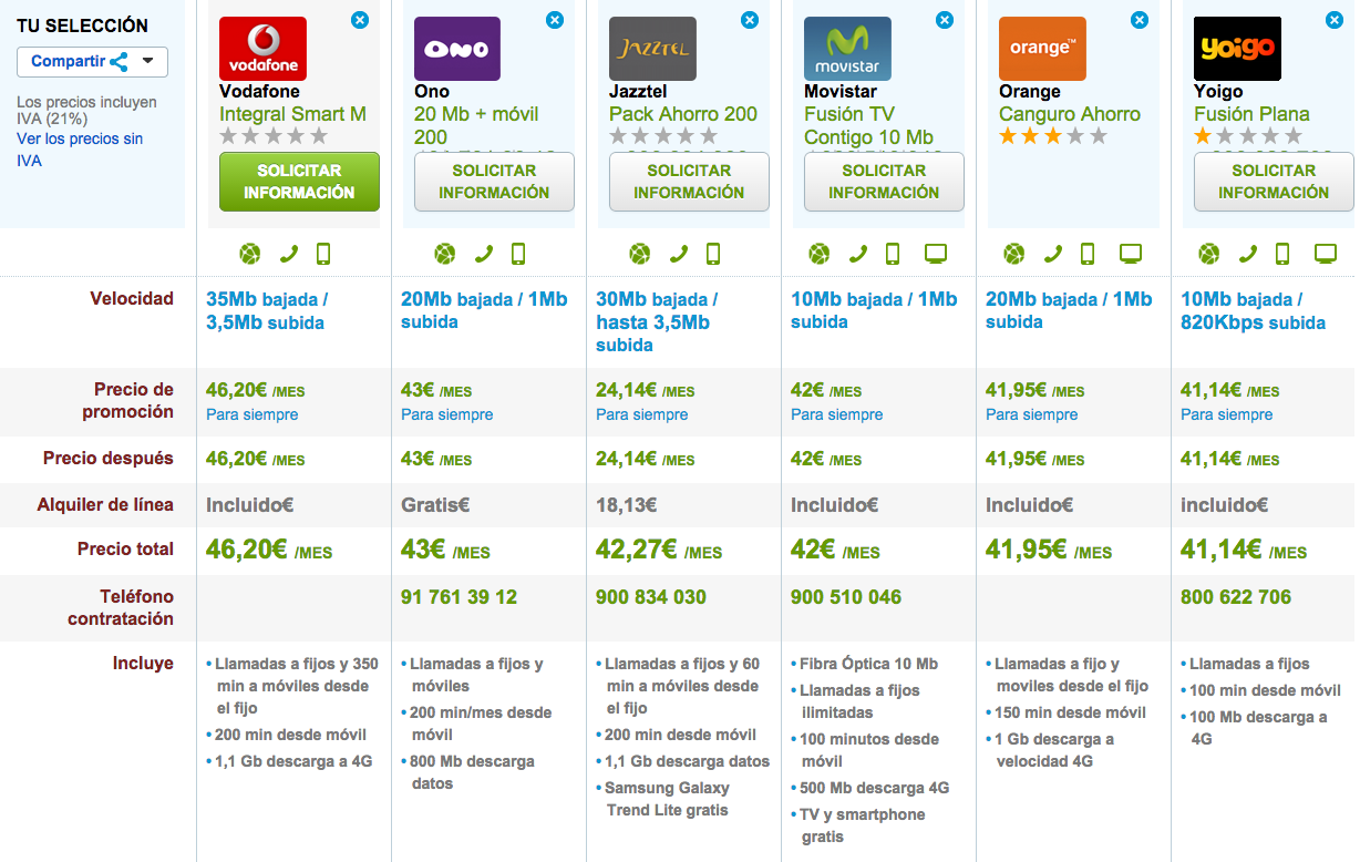 Comparativa tarifas ADSL y móvil baratas Noviembre 2014