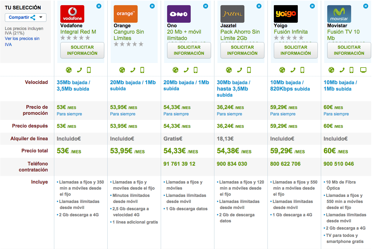 Comparativa tarifas ADSL y móvil ilimitadas Noviembre 2014