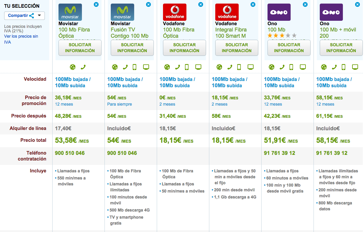Comparativa tarifas FIbra Optica Movistar, Vodafone y ONO Noviembre 2014