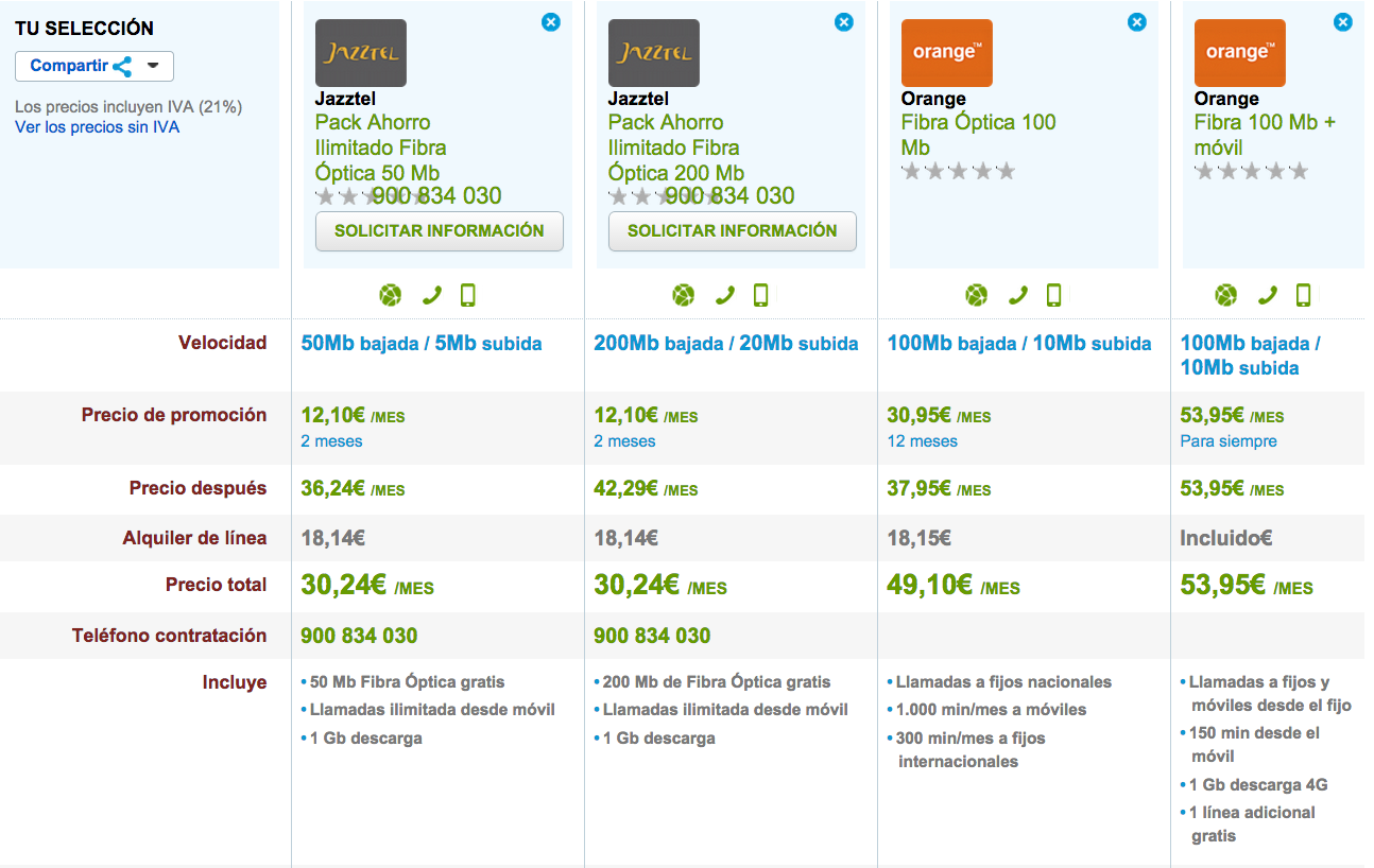 Comparativa tarifas Fibra Optica Jazztel y Orange Noviembre 2014