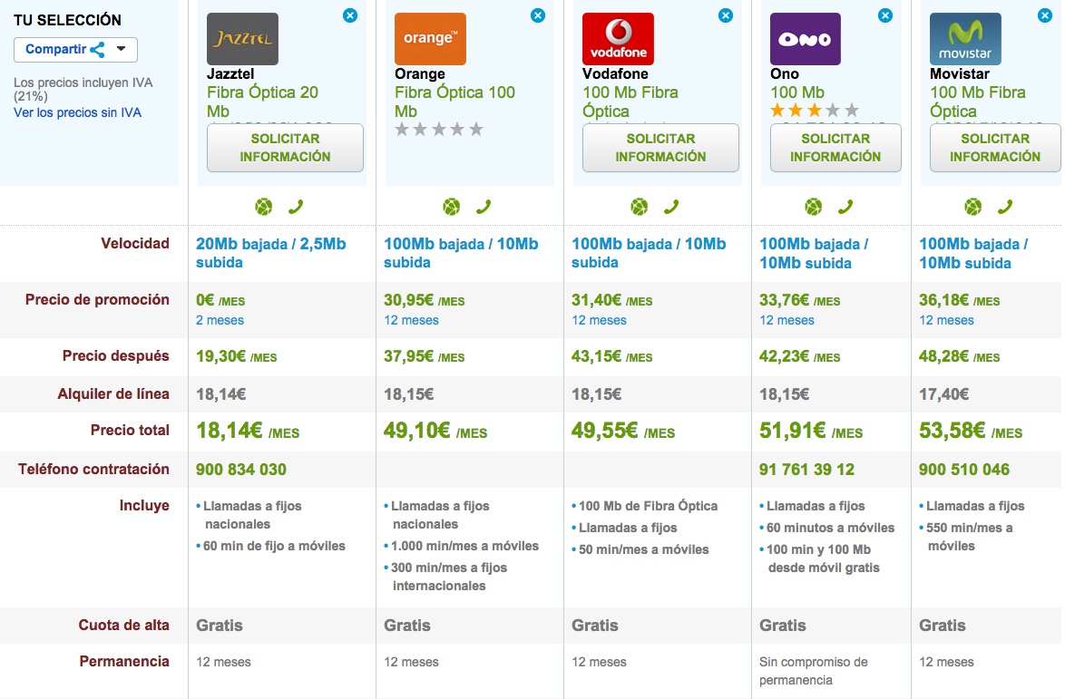 Comparativa tarifas Fibra Optica Noviembre 2014