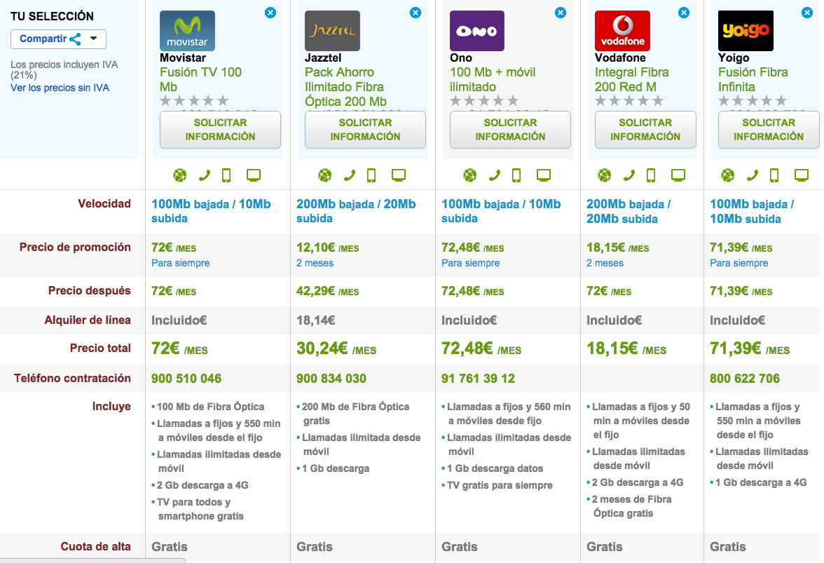 Comparativa tarifas Fibra Optica ilimitadas Noviembre 2014