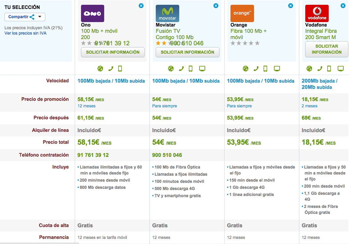 Comparativa tarifas Fibra Optica low cost Noviembre 2014