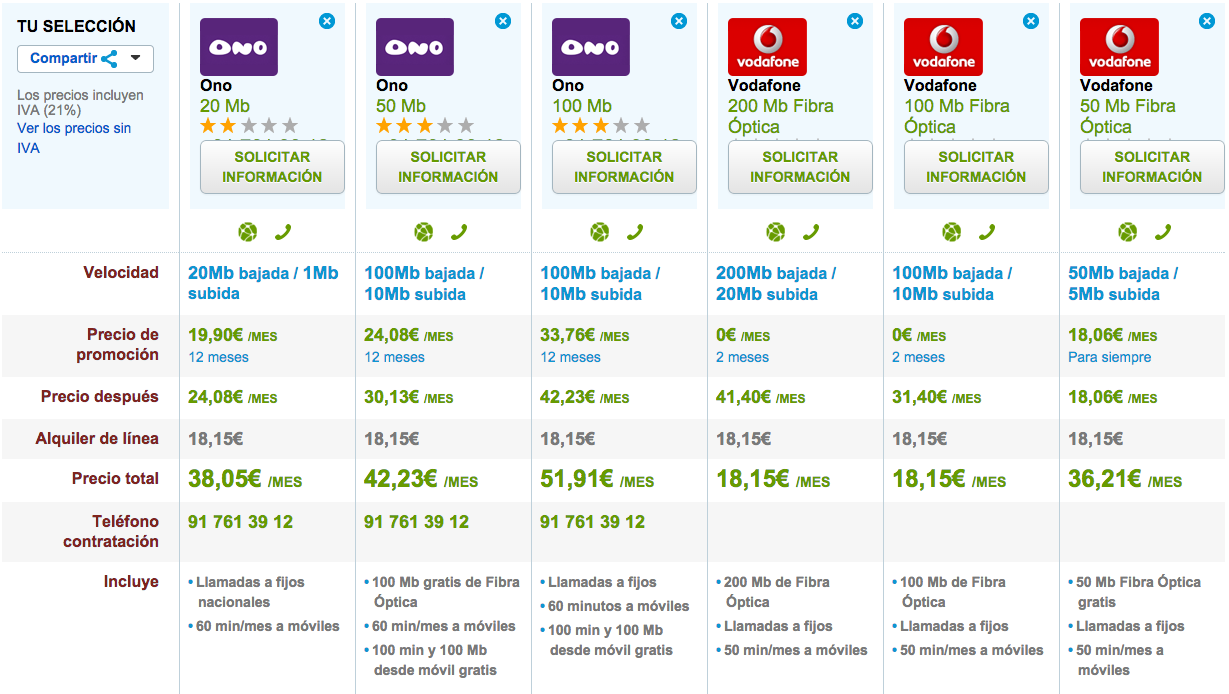 Comparativa tarifas Fibra Vodafone y ONO Noviembre 2014