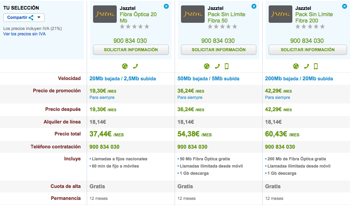 Comparativa tarifas Jazztel Fibra Óptica 