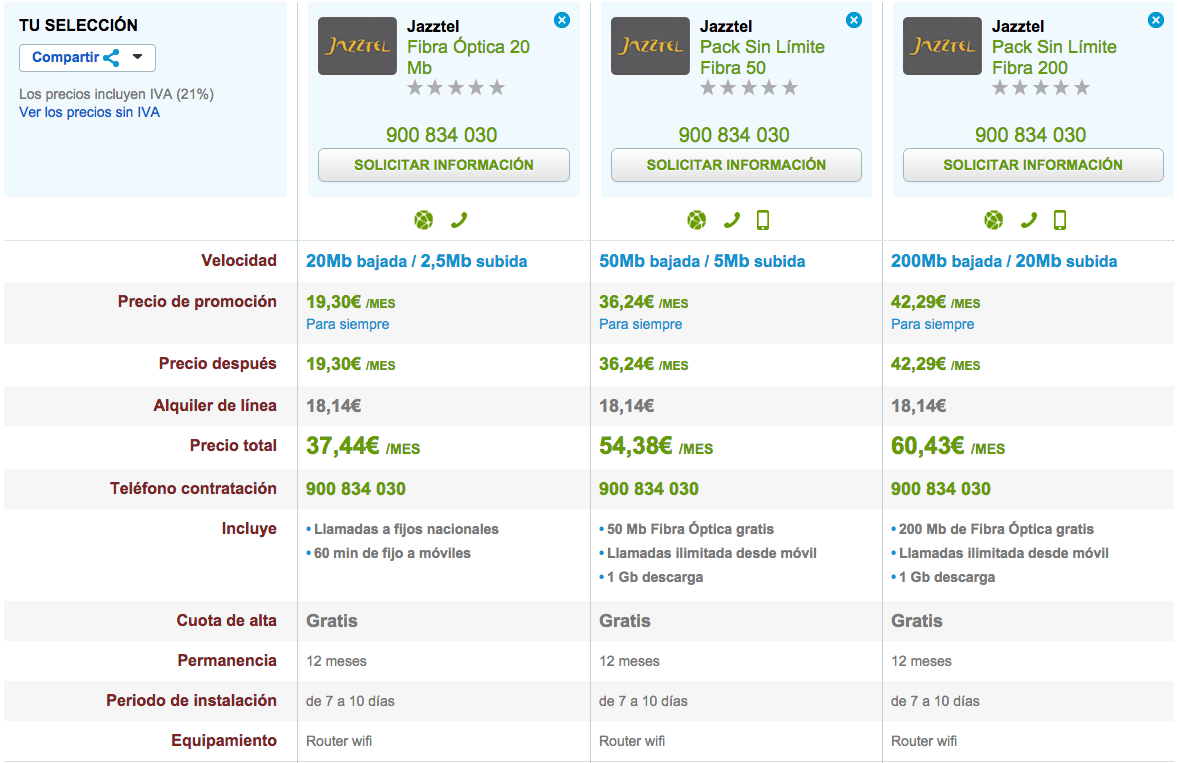 Comparativa tarifas Jazztel Fibra Óptica