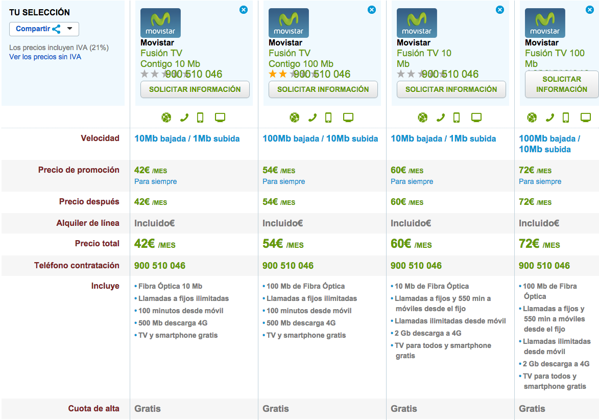 Comparativa tarifas Movistar Fusión 