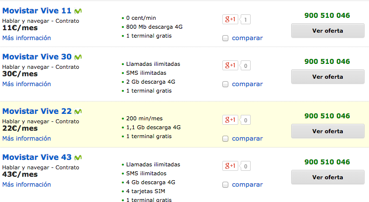 Comparativa tarifas Movistar móvil Noviembre 2014