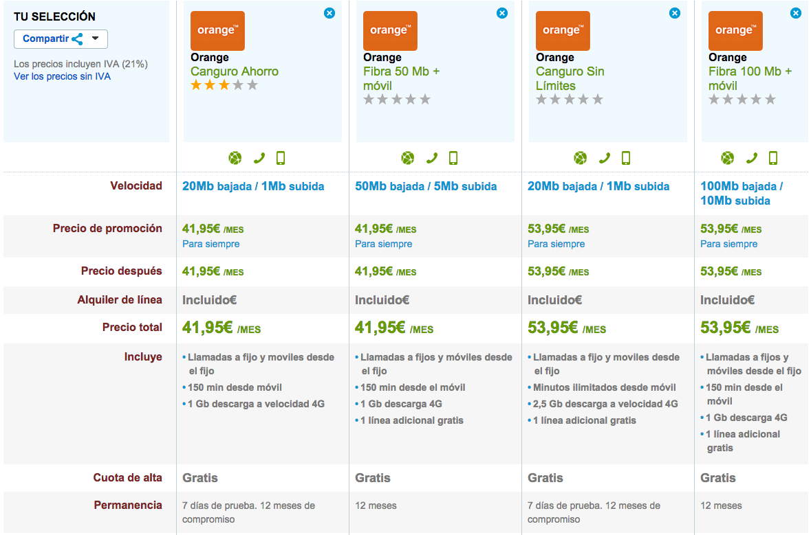 Comparativa tarifas Orange Canguro 