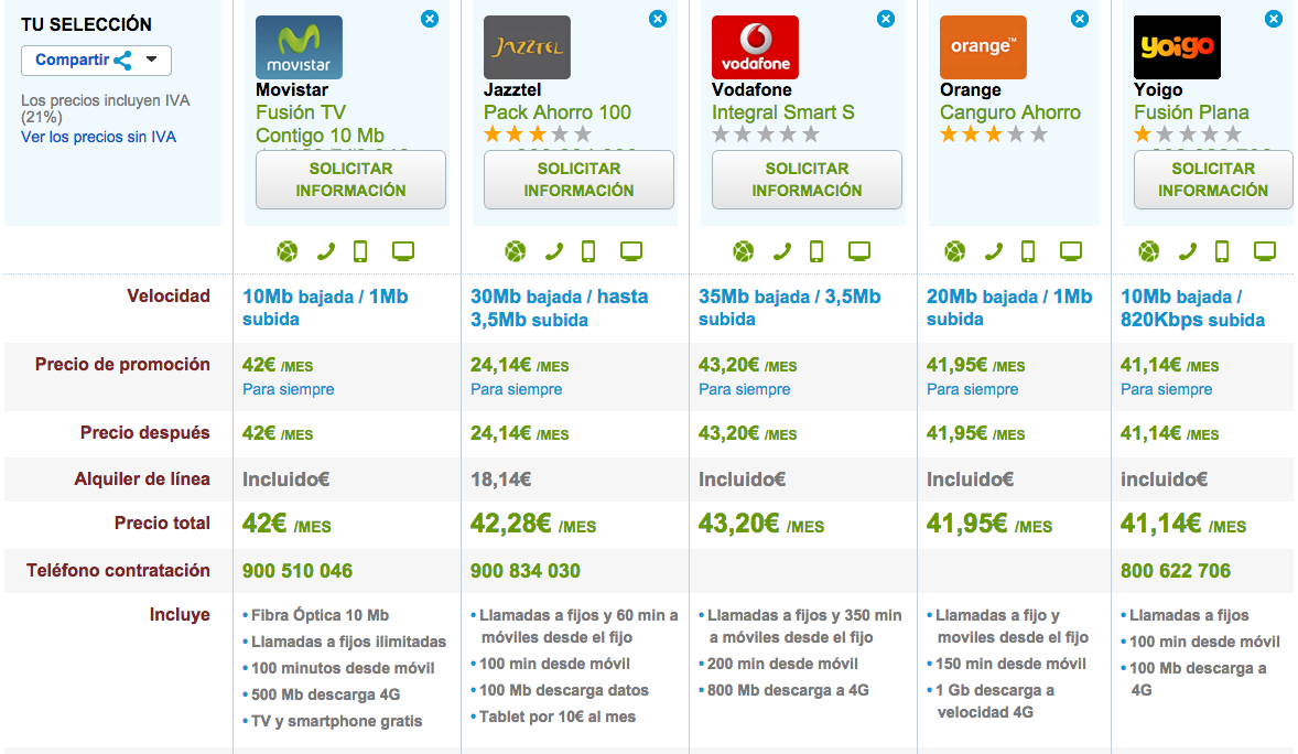 Comparativa tarifas fijo y movil economicas Noviembre 2014