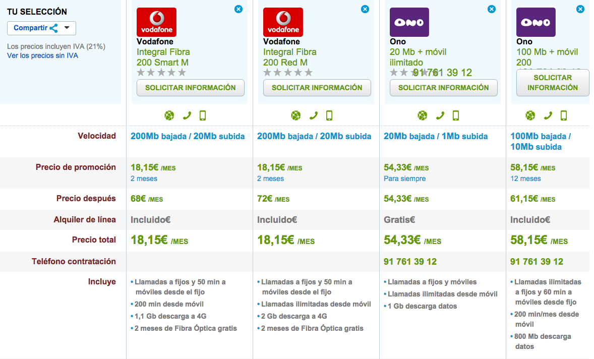 Comparativa tarifas fijo y móvil Vodafone y ONO Noviembre 2014