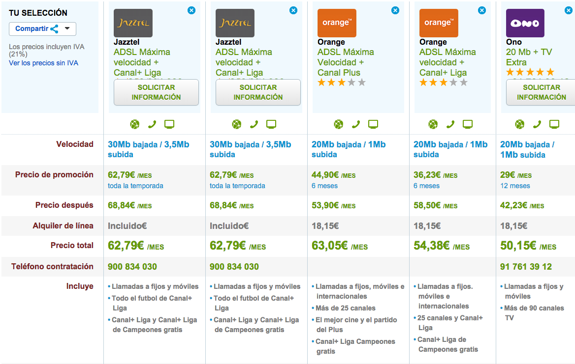 Comparativa tarifas internet con TV 