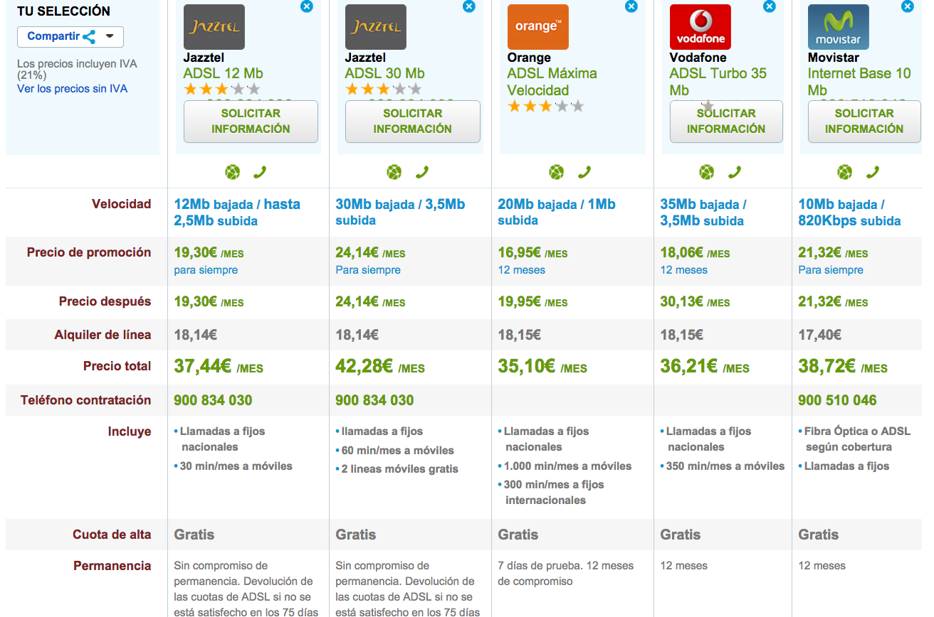 Comparativa tarifas ADSL 