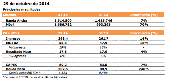 Resultados Jazztel 3er trimestre 2014