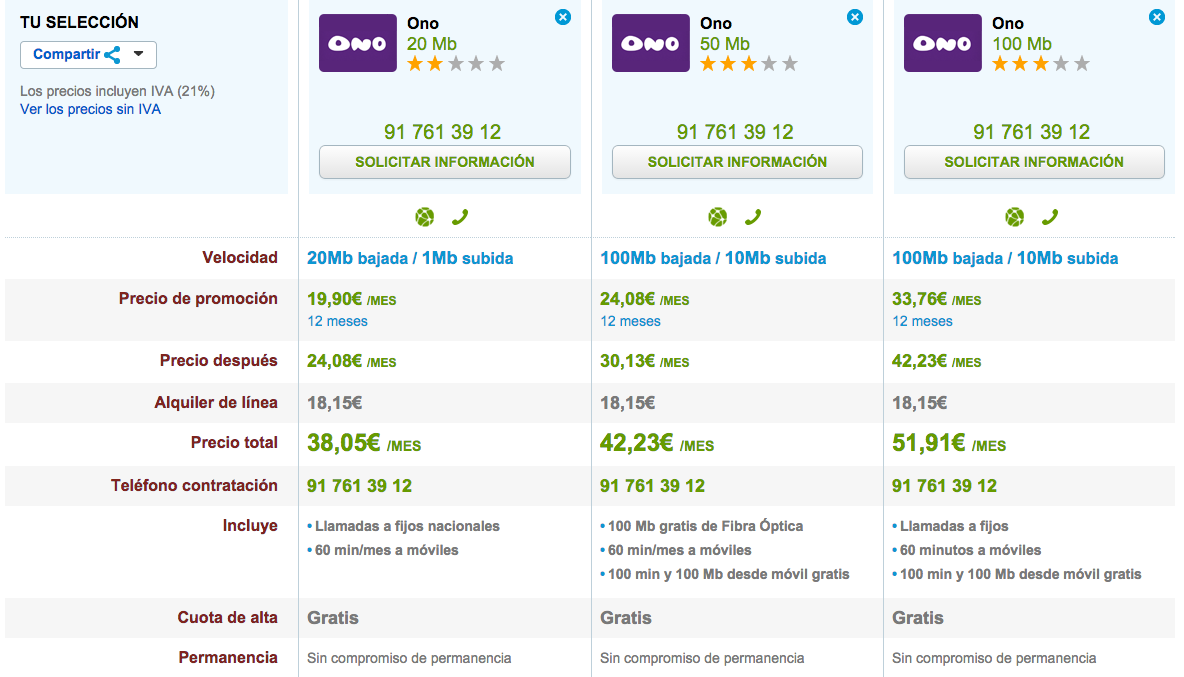 Comparativa tarifas ONO 