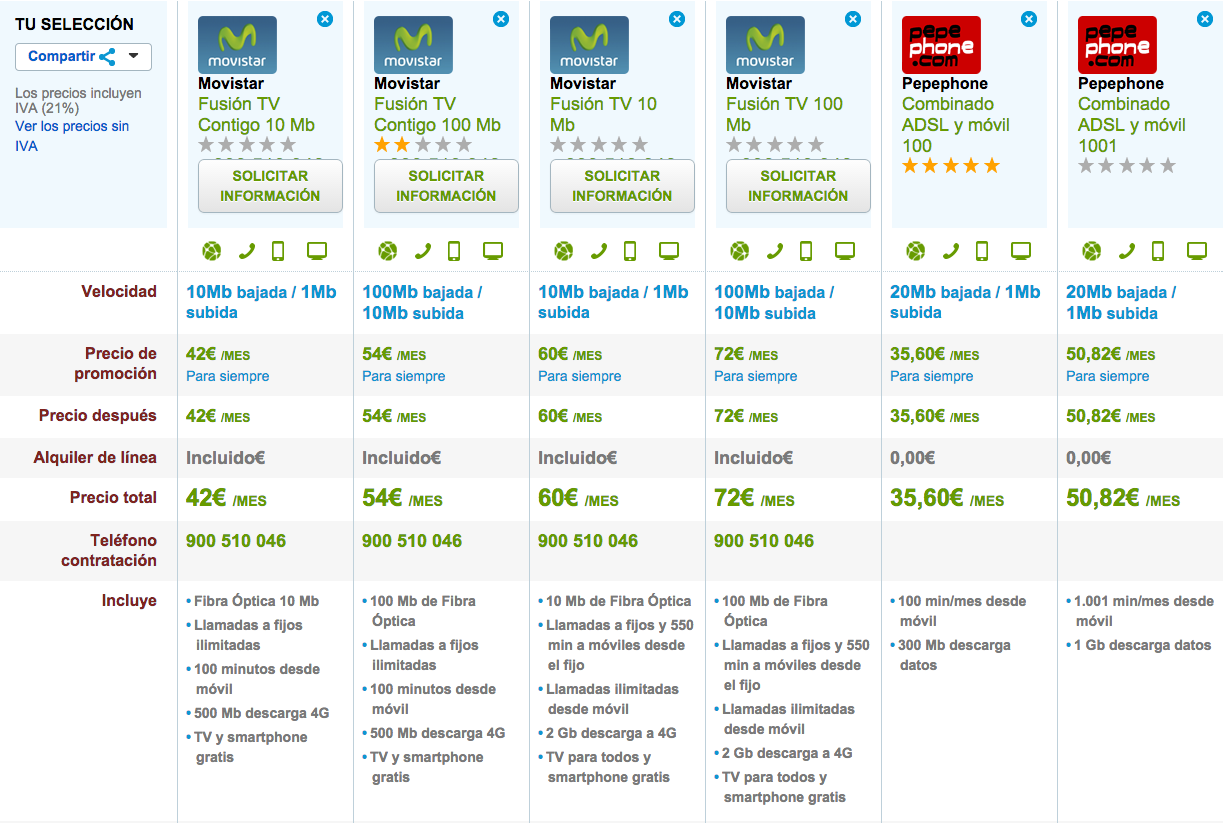 Comparativa tarifas Movistar Fusión 4G y Pepephone 3G