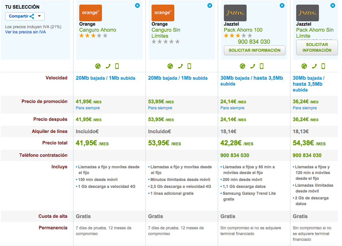 Comparativa tarifas Orange Canguro Ahorro 4G y Jazztel Pack Ahorro 3G