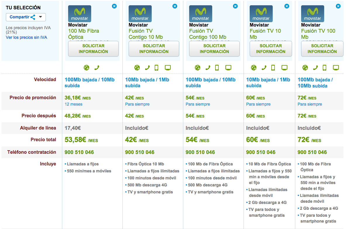 Comparativa tarifas Movistar Fibra Óptica